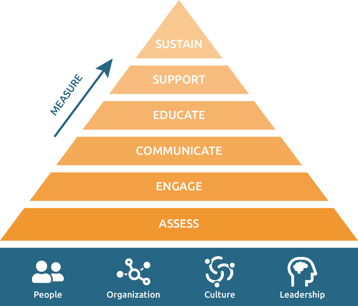 change-management-pack-change-management-change-management-models